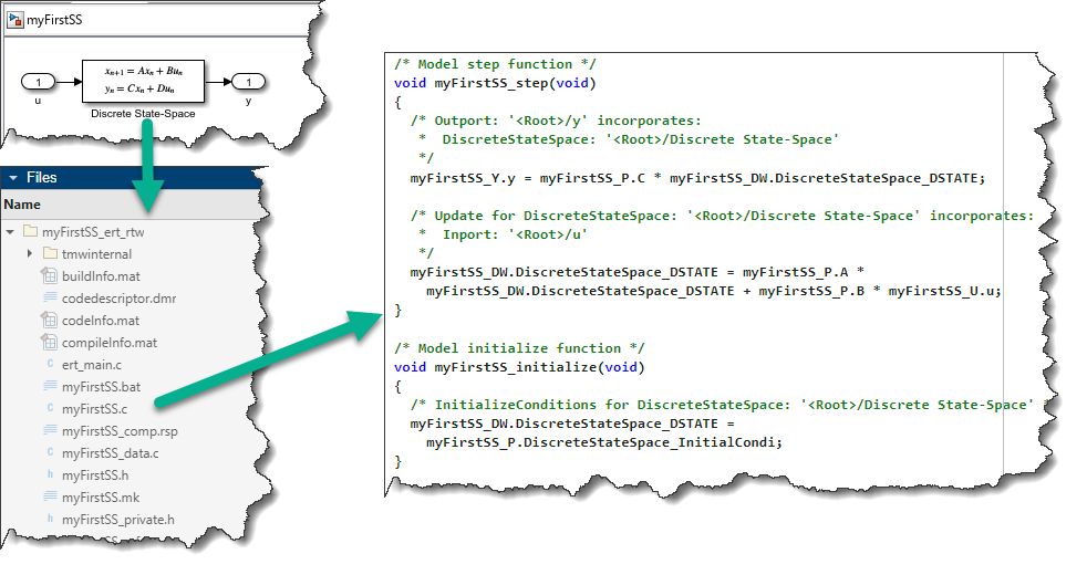 Memahami Kode C/C++ yang Dihasilkan dari Model Simulink - Mathworks ...